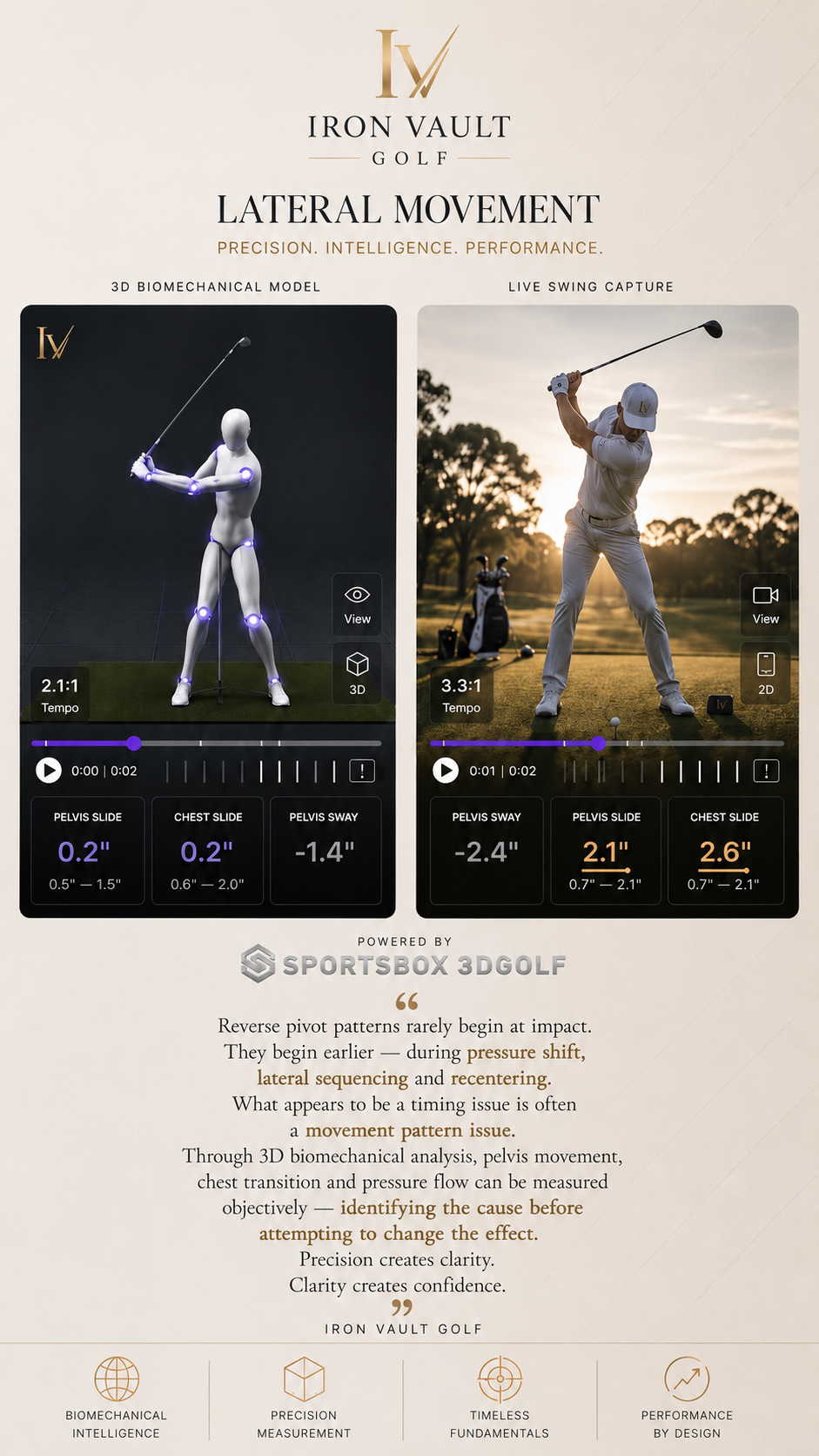 Refined biomechanical golf intelligence